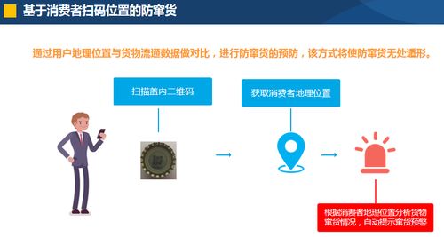 展商推介丨愛創(chuàng)科技 領(lǐng)先的全產(chǎn)業(yè)鏈追溯數(shù)字化運(yùn)營(yíng)服務(wù)商
