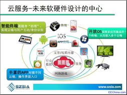 消費電子產(chǎn)品的下一片藍海 2013深圳集成電路技術(shù)創(chuàng)新與應(yīng)用展探索焦點