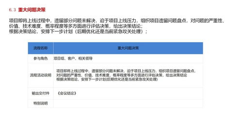 軟件公司項目產品開發全流程及交付物